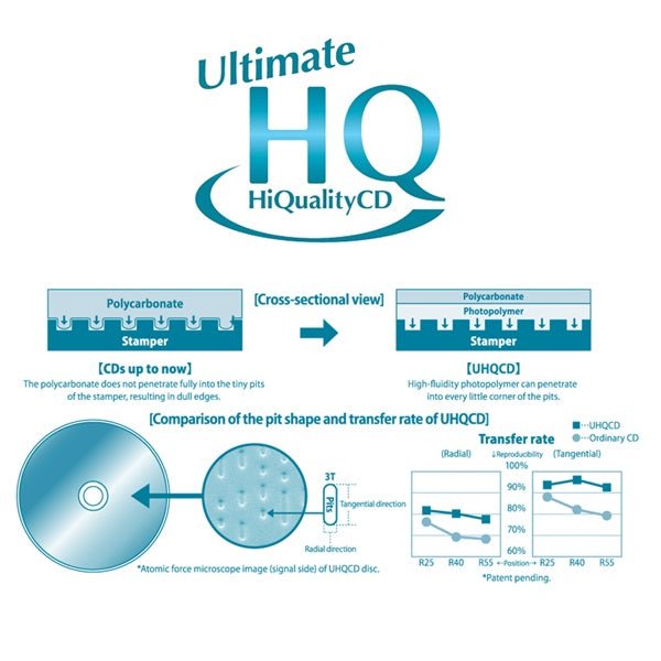 Ultimate High Quality CD (UHQCD)