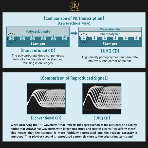 UHQCD - Ultimate HiQuality CD