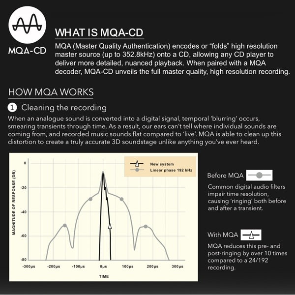 UHQCD - Ultimate HiQuality CD